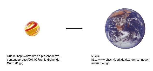 Größenvergleich Murmel und Erde